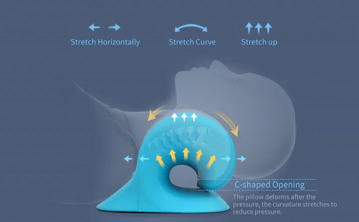 Étireurs de Nuque et D' Épaules - Coussin de Traction Cervicale pour L' Alignement des Vertèbres et le Massage