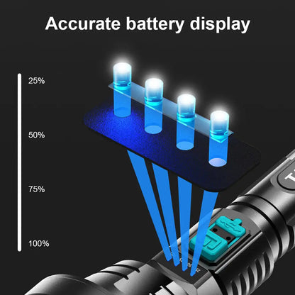 Lampe de Poche Led 90000lm - Projecteur de Recherche Tactique avec Charge Usb et Éclairage Super Lumineux