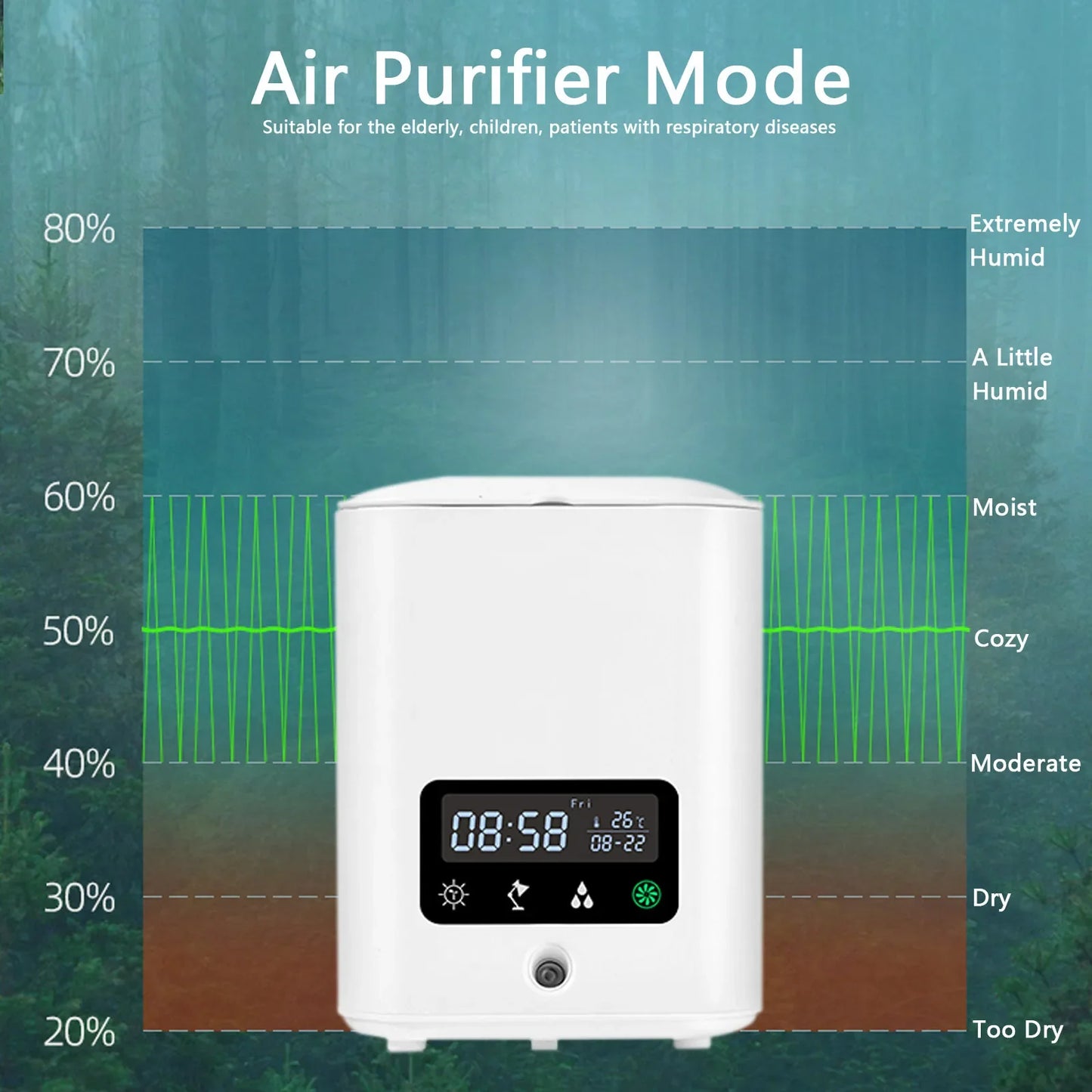Pot de Culture Hydroponique Intelligent Multifonctionnel avec Calendrier , Diffuseur et Lampe de Bureau