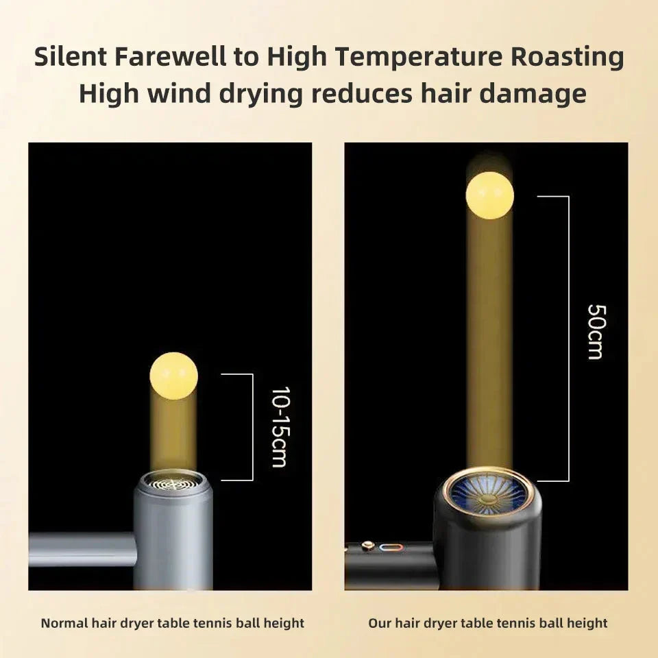 Sèche - Cheveux Haute Performance 2400w avec Fonction Air Froid et Air Chaud - Technologie Ionique
